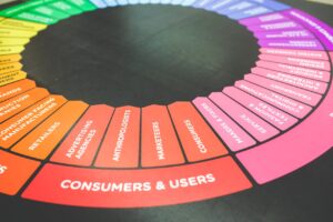 Como escolher um bom curso de marketing